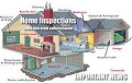 PRECISE HOME INSPECTIONS IN SAN ANTONIO TEXAS 210-782-2518